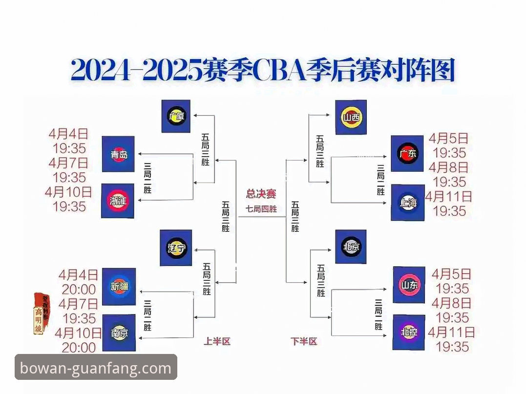 5个关键转折点：浙江加时逆转宁波，兰道夫33分展现CBA季后赛的制胜法则