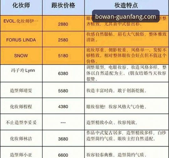 BW官网登录使用技巧 vs 新手常见误区：资深玩家的选择与避坑指南